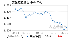 014038基金近期净值走势图
