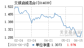 014039基金近期净值走势图
