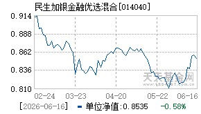014040基金近期净值走势图