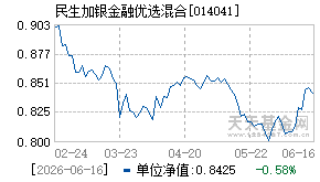 014041基金近期净值走势图