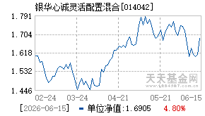014042基金近期净值走势图