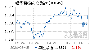 014045基金近期净值走势图