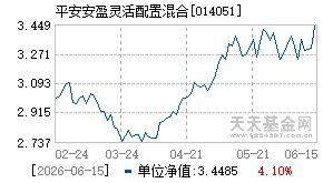 014051基金近期净值走势图