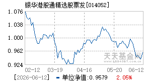 014052基金近期净值走势图
