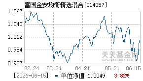 014057基金近期净值走势图