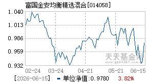 014058基金近期净值走势图