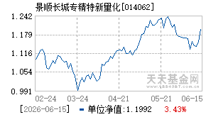 014062基金近期净值走势图