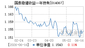 014067基金近期净值走势图