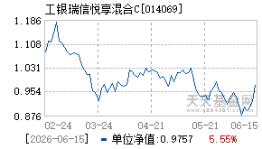 014069基金近期净值走势图