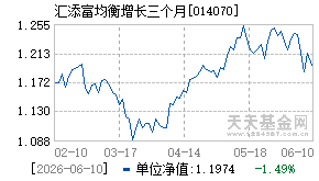 014070基金近期净值走势图