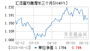 014071基金近期净值走势图