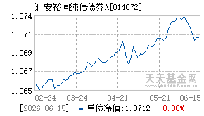 014072基金近期净值走势图