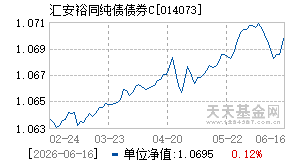 014073基金近期净值走势图