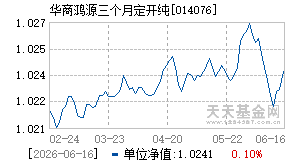 014076基金近期净值走势图