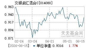 014080基金近期净值走势图