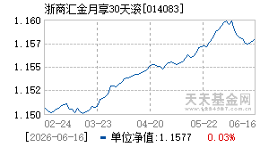 014083基金近期净值走势图