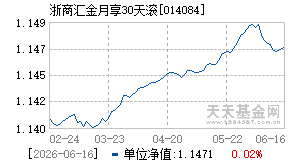 014084基金近期净值走势图