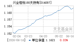 014087基金近期净值走势图