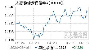 014088基金近期净值走势图