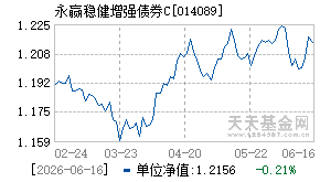 014089基金近期净值走势图