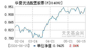 014092基金近期净值走势图
