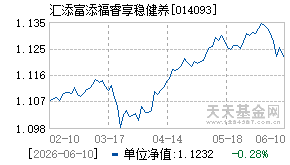 014093基金近期净值走势图