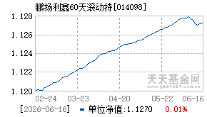 014098基金近期净值走势图