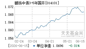 014101基金近期净值走势图