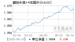 014102基金近期净值走势图
