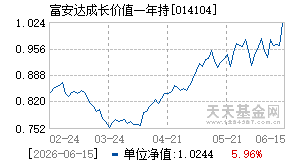 014104基金近期净值走势图