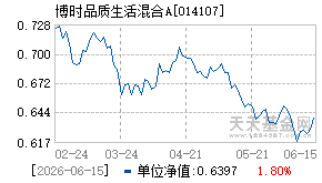 014107基金近期净值走势图