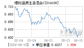 014108基金近期净值走势图