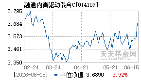 014109基金近期净值走势图