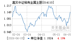 014110基金近期净值走势图