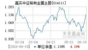 014111基金近期净值走势图