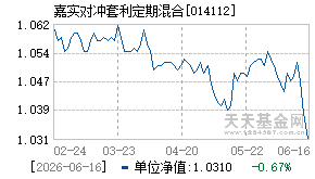 014112基金近期净值走势图