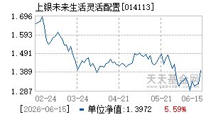 014113基金近期净值走势图
