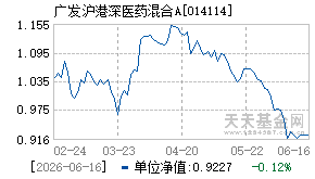 014114基金近期净值走势图