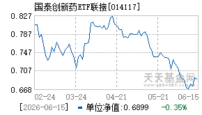 014117基金近期净值走势图