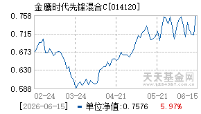 014120基金近期净值走势图