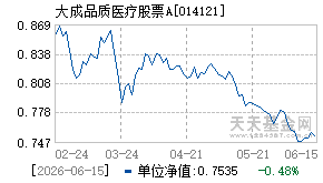 014121基金近期净值走势图