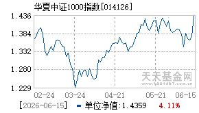 014126基金近期净值走势图