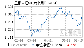 014134基金近期净值走势图