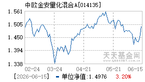 014135基金近期净值走势图