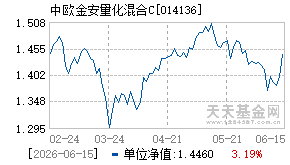 014136基金近期净值走势图