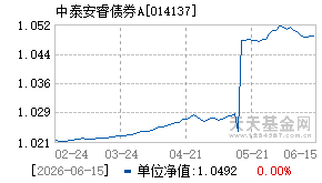 014137基金近期净值走势图