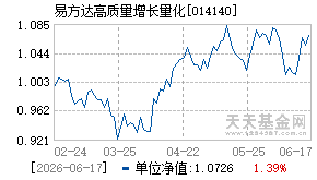 014140基金近期净值走势图