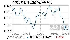 014141基金近期净值走势图