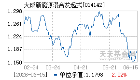 014142基金近期净值走势图