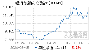 014143基金近期净值走势图